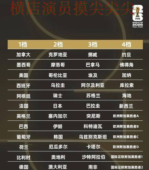 深度评测世界杯竞猜网站:从平台排行到直播观看全流程解析 - World Cup 2026 深度评测世界杯竞猜网站:从平台排行到直播观看全流程解析 - World Cup 2026